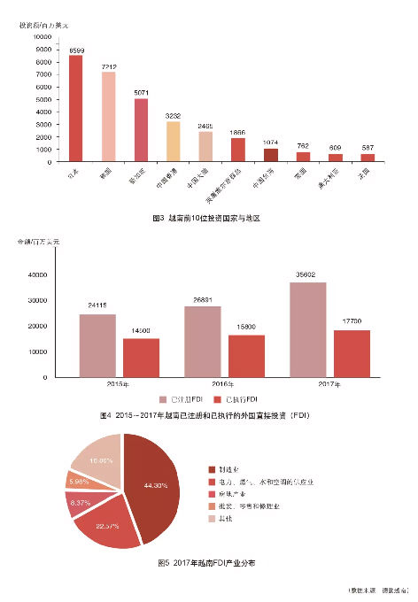 中国企业在越南的生存状况如何？(图1)